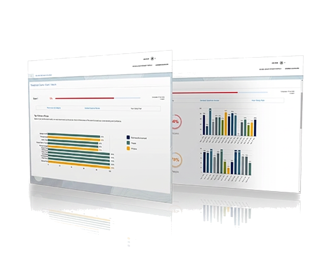 Veterinary Exam exam readiness dashboard preview